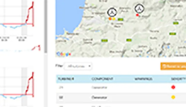 Online SCADA-based condition monitoring
