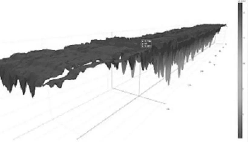 Pipeline corrosion analytics (Info)