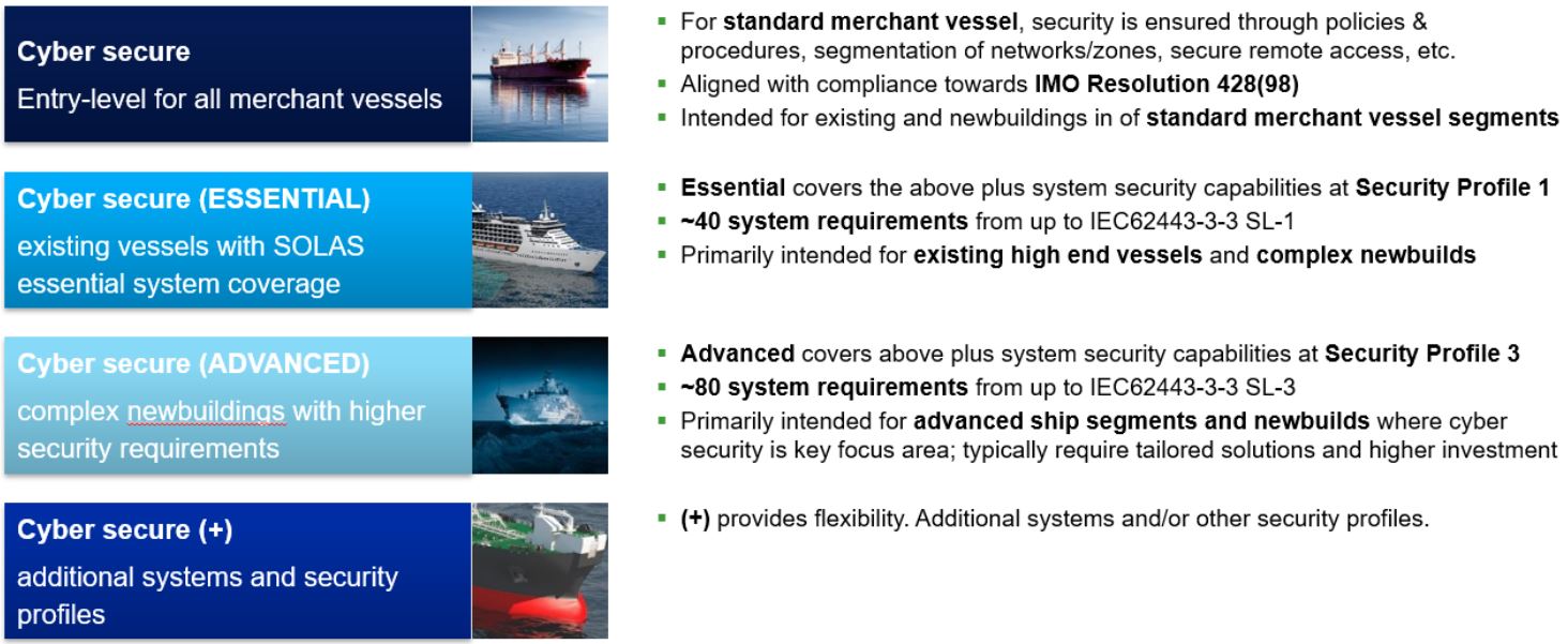 Cyber security on board vessels and ashore_720x Cyber security on board vessels and ashore_720x