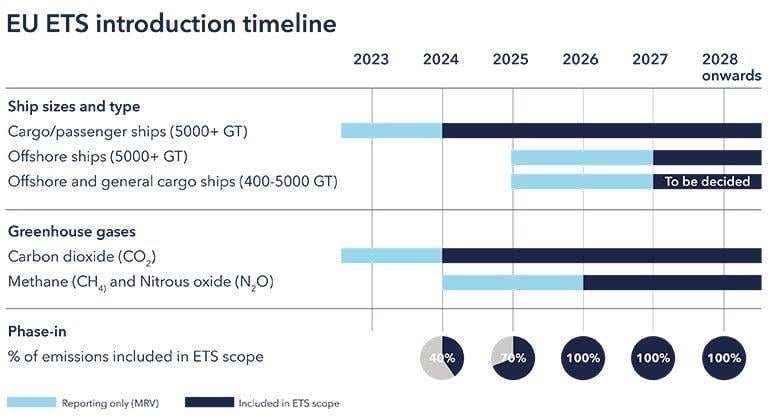 EU-ETS_introduction-timeline_770 EU-ETS_introduction-timeline_770