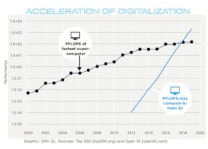 Figure 1: A supercomputer's peak performance capacity chart