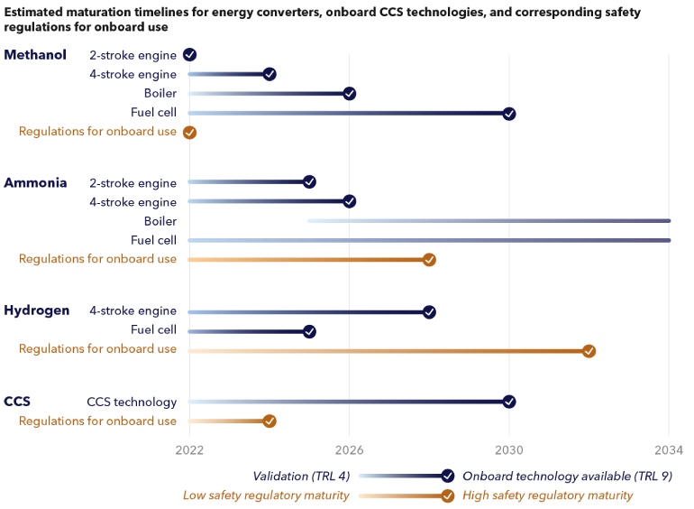 Future Fuels_770x (2) Future Fuels_770x (2)