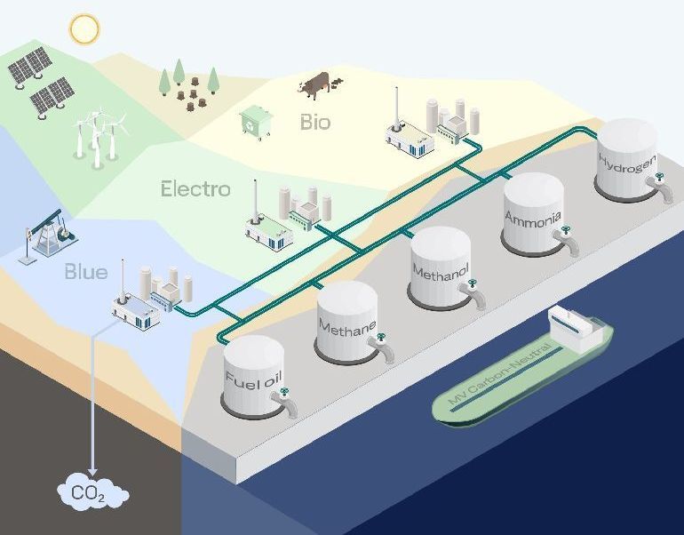 Future Fuels_770x Future Fuels_770x