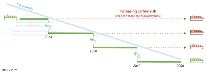 MA_Decarb_The decarbonization stairway_Figure_1_720px