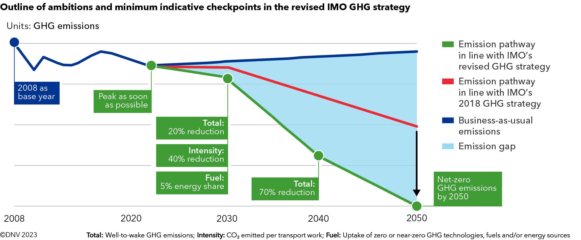 Maritime Forecast 2023 (body image) 1 Maritime Forecast 2023 (body image) 1