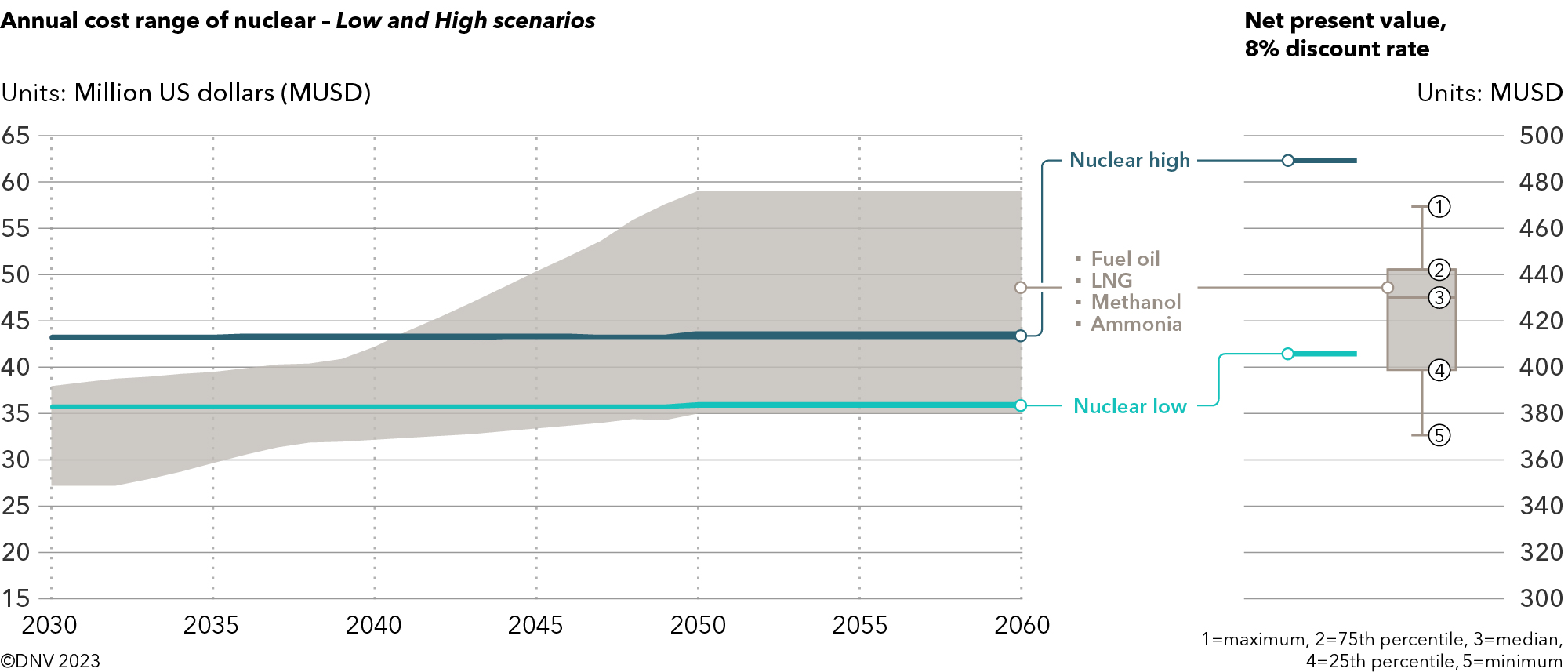 Maritime Forecast 2023 (body image) V