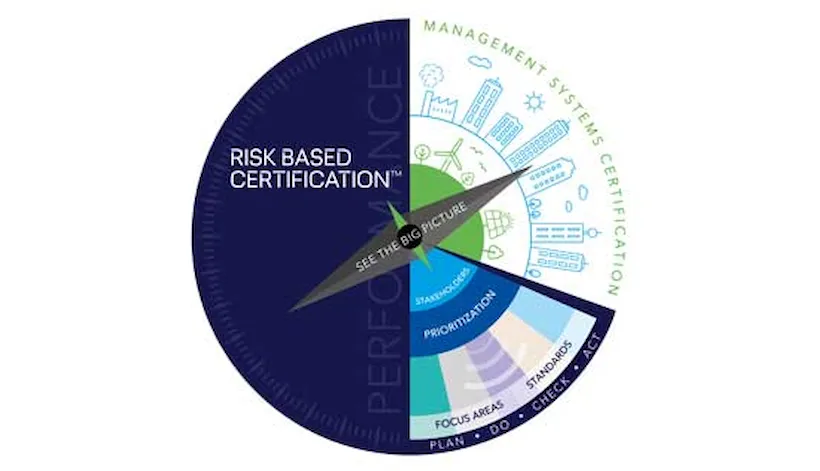 Risk Based Certification
