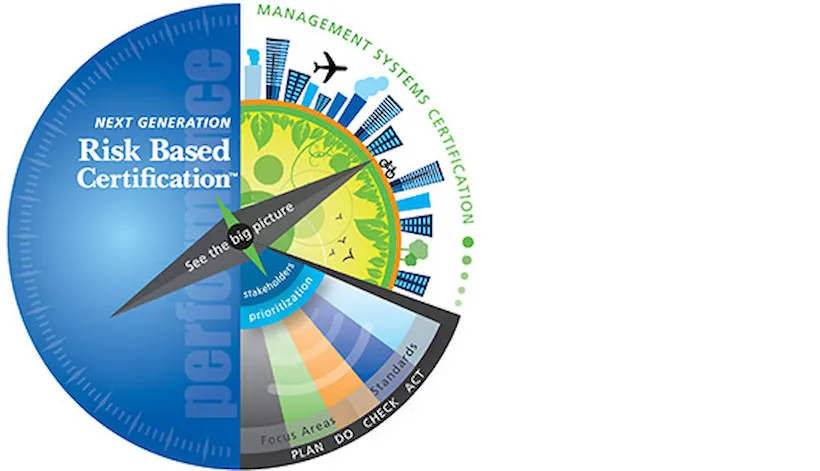 Risk Based Certification
