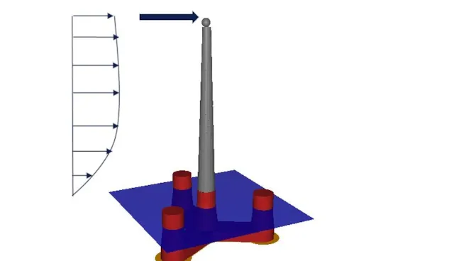 OWT-12 Stability analysis of floating offshore wind