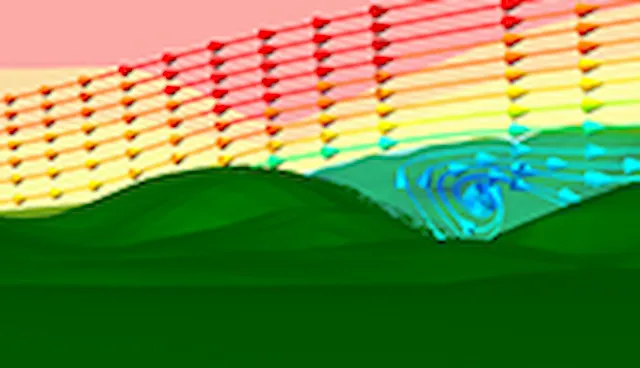 Dinámica de fluidos computacional