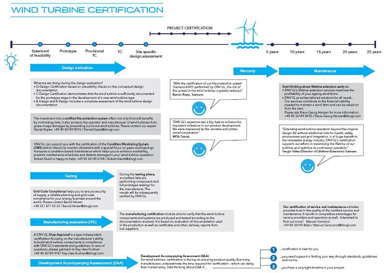 RC wind turbine certification infographic 770x550pxl RC wind turbine certification infographic 770x550pxl