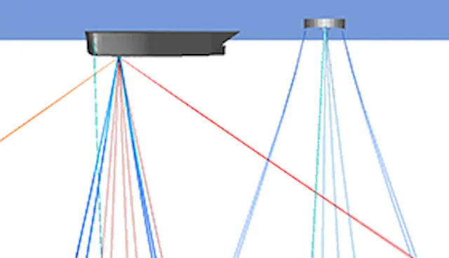 Vivana - Vortex induced vibration analysis
