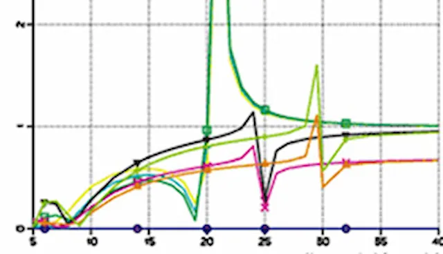 Postresp - Graphical post-processor