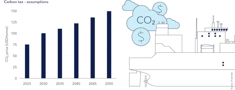 Carbon tax assumptions