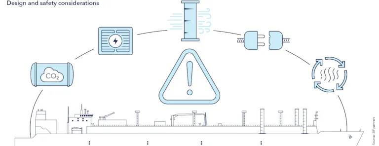 Design and safety considerations