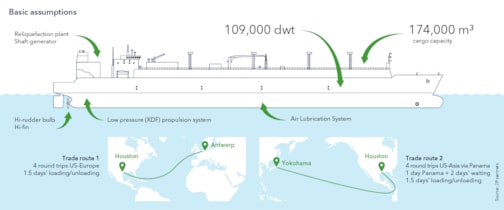 Specifications of the baseline vessel