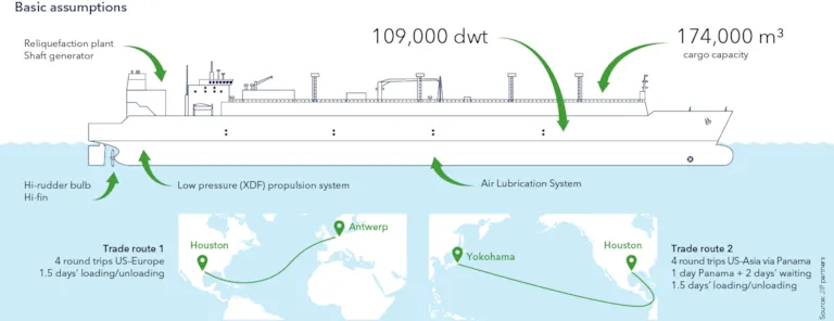 Specifications of the baseline vessel
