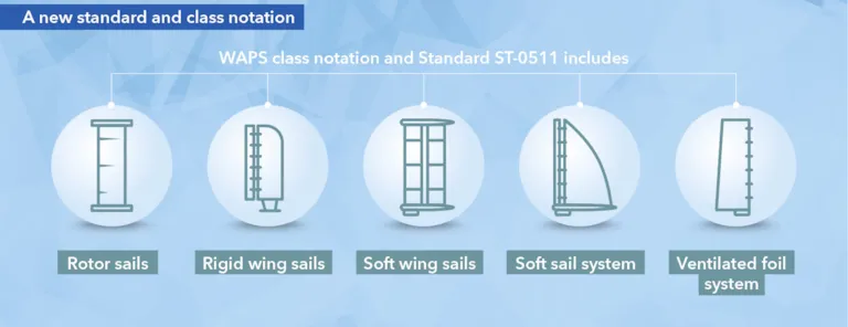 A new standard and class notation