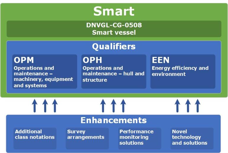 Smart notation_770 Smart notation_770