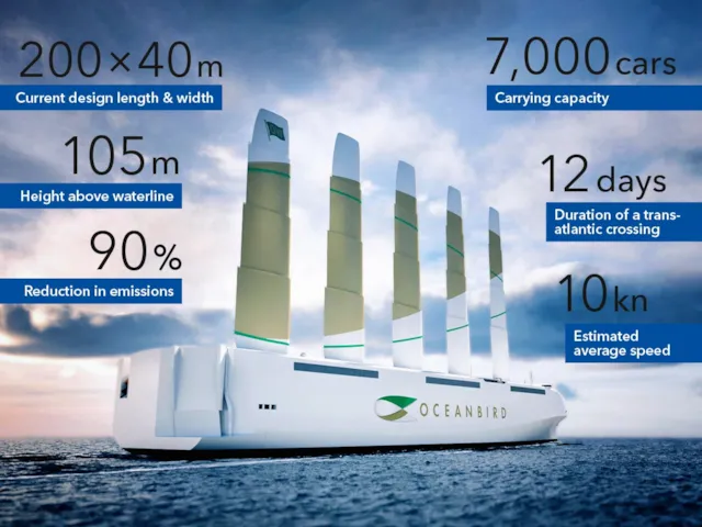 T_Fer_318_Oceanbird_facts_and_figures