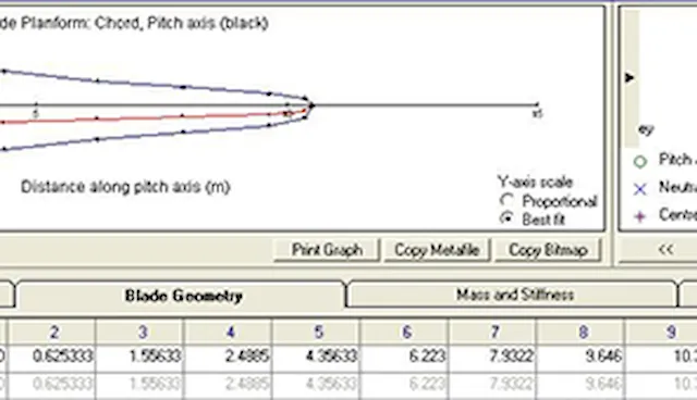 Design analysis for wind farms and wind turbines