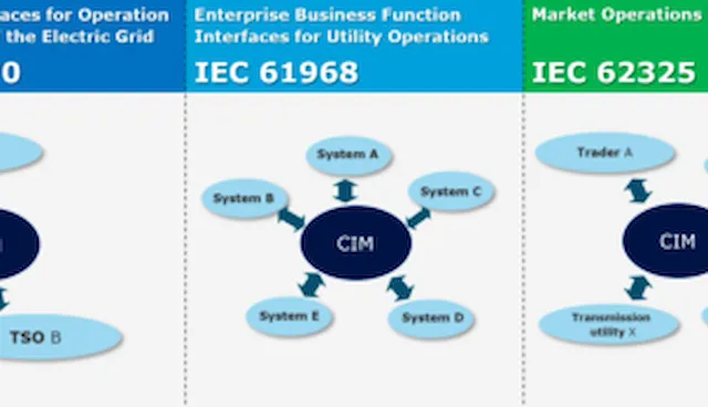 CIM training course (online)
