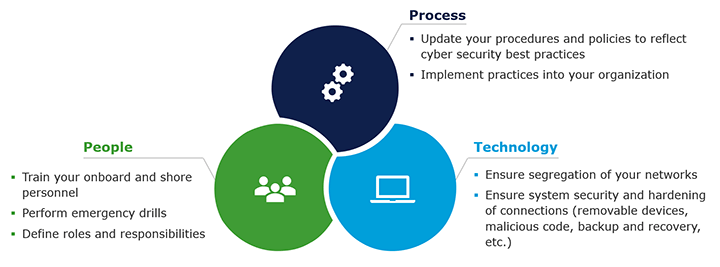 Cyber-security_people_720 Cyber-security_people_720