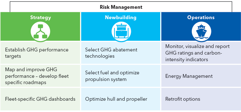 decarbonization_risk_management decarbonization_risk_management