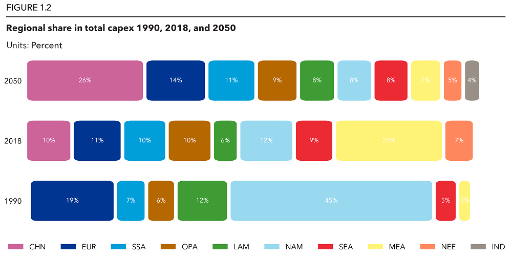 Oceans Future Figure 1.2_1000x504px Oceans Future Figure 1.2_1000x504px