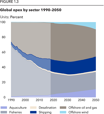 Oceans Future Figure 1.3_358x390px Oceans Future Figure 1.3_358x390px