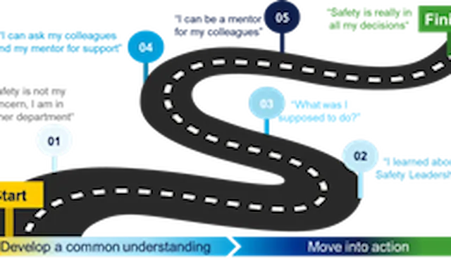 Safety Leadership Training: from management to leadership