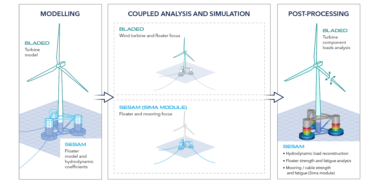 Software for offshore wind - Floating - workflow_1288x630 Software for offshore wind - Floating - workflow_1288x630